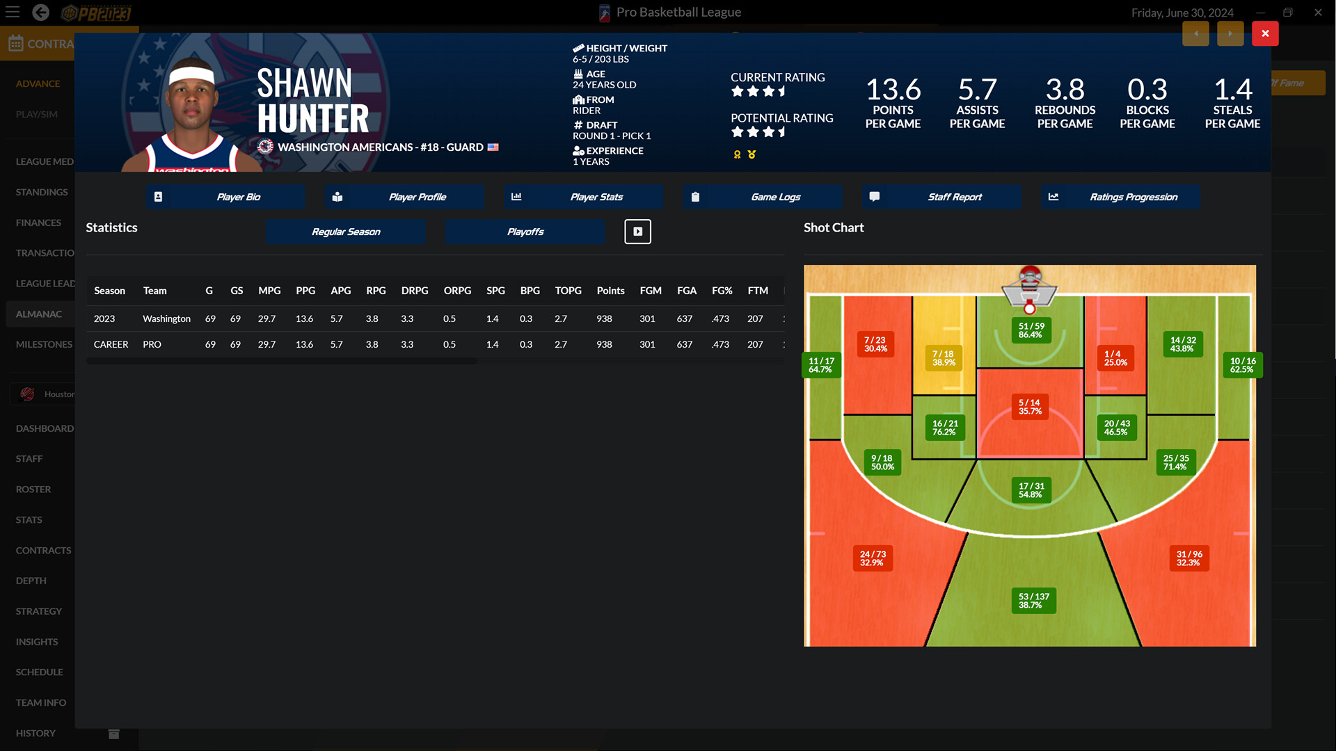 Draft Day Sports: Pro Basketball 2023