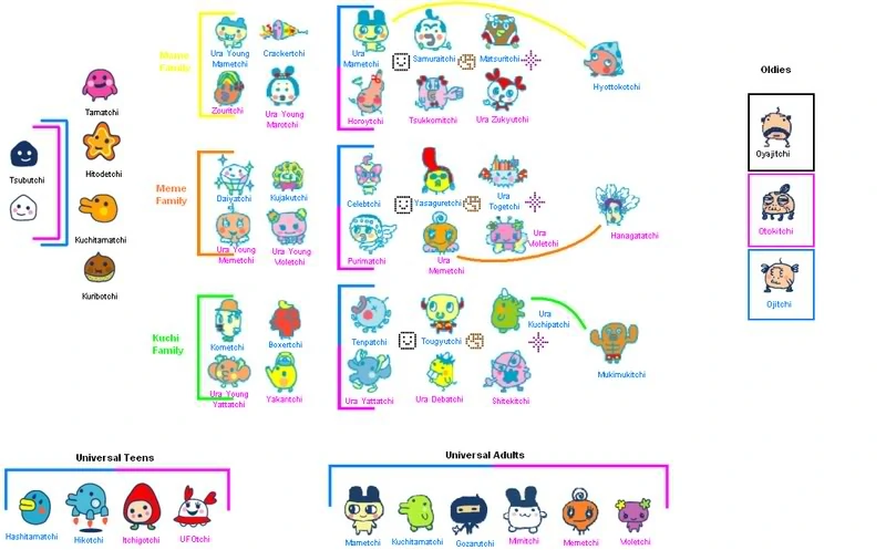 Tamagotchi Connection V4.5