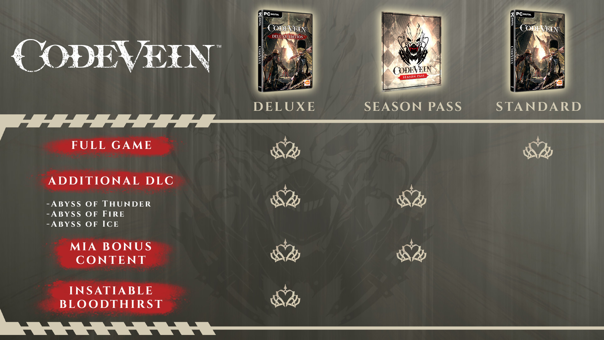 Code Vein: Deluxe Edition