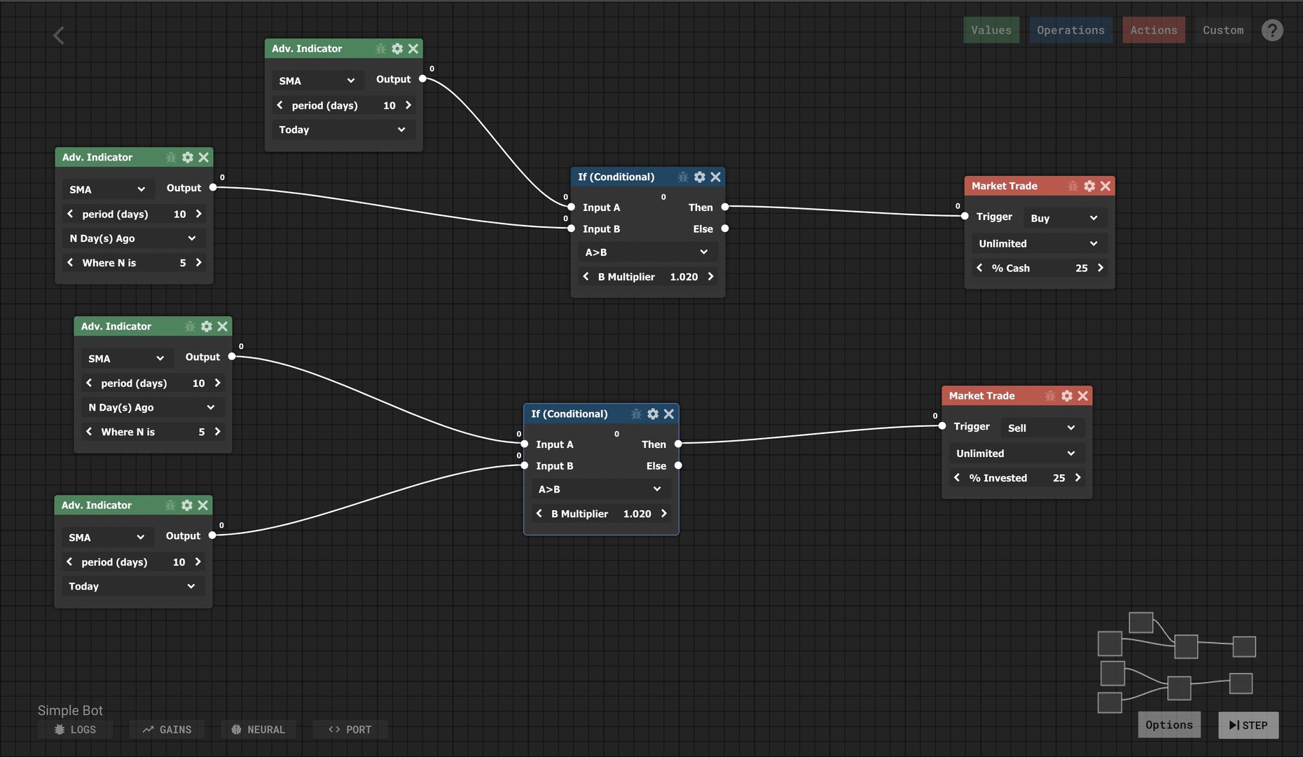 Trade Bots: A Technical Analysis Simulation