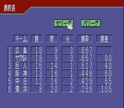 Super Yakyuu Dou