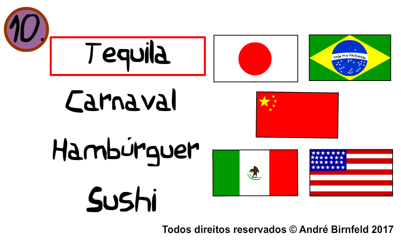 Genius Quiz Countries