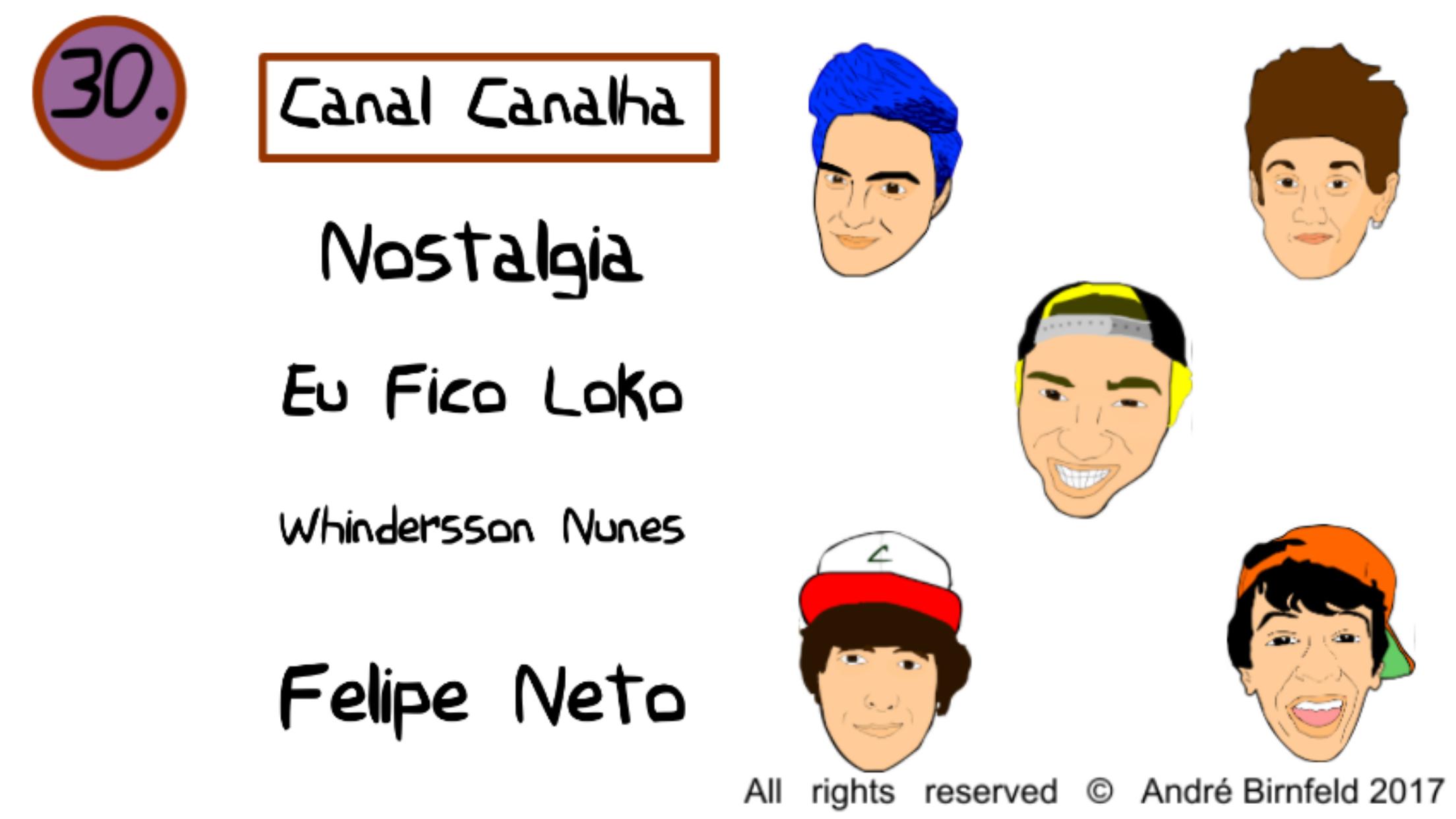 Genius Quiz Youtubers