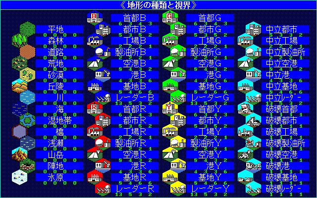 Daisenryaku III ’90