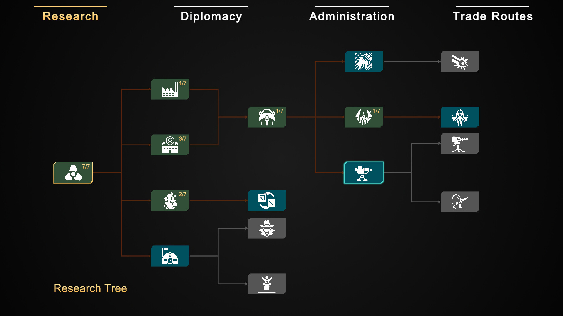 Astronomics Rise of a New Empire
