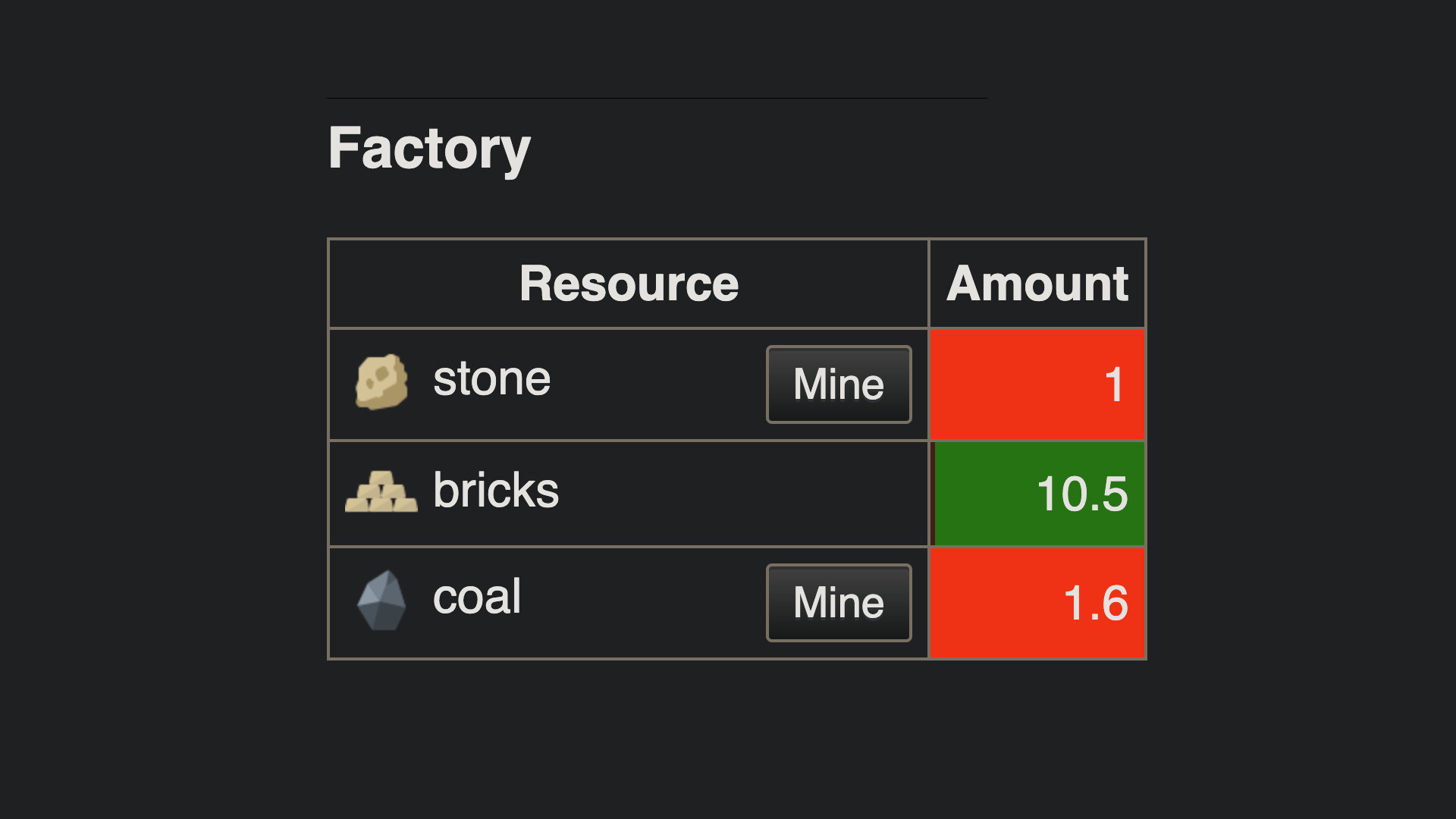 Incremental Factory