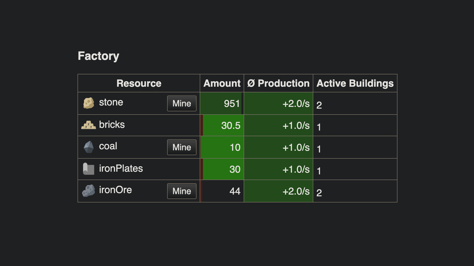 Incremental Factory