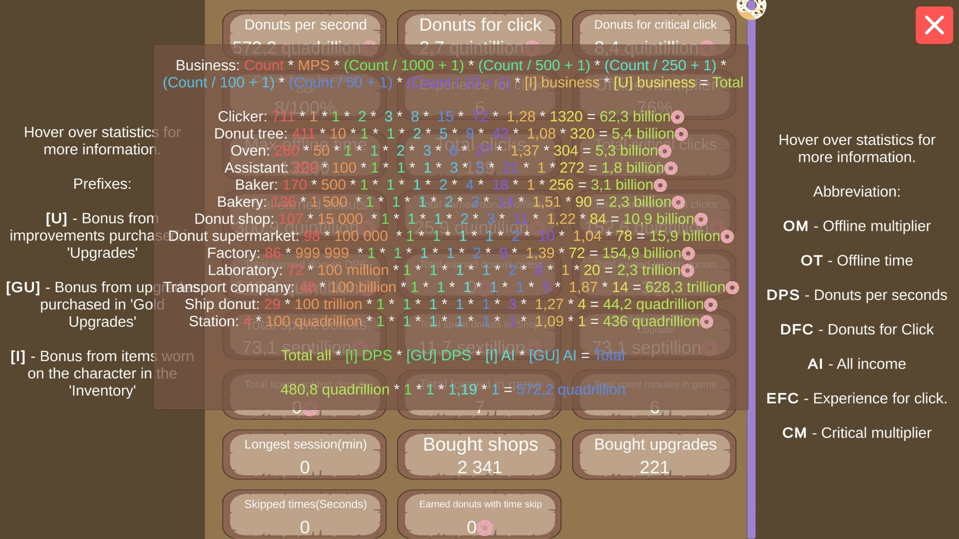 Donut Land Clicker