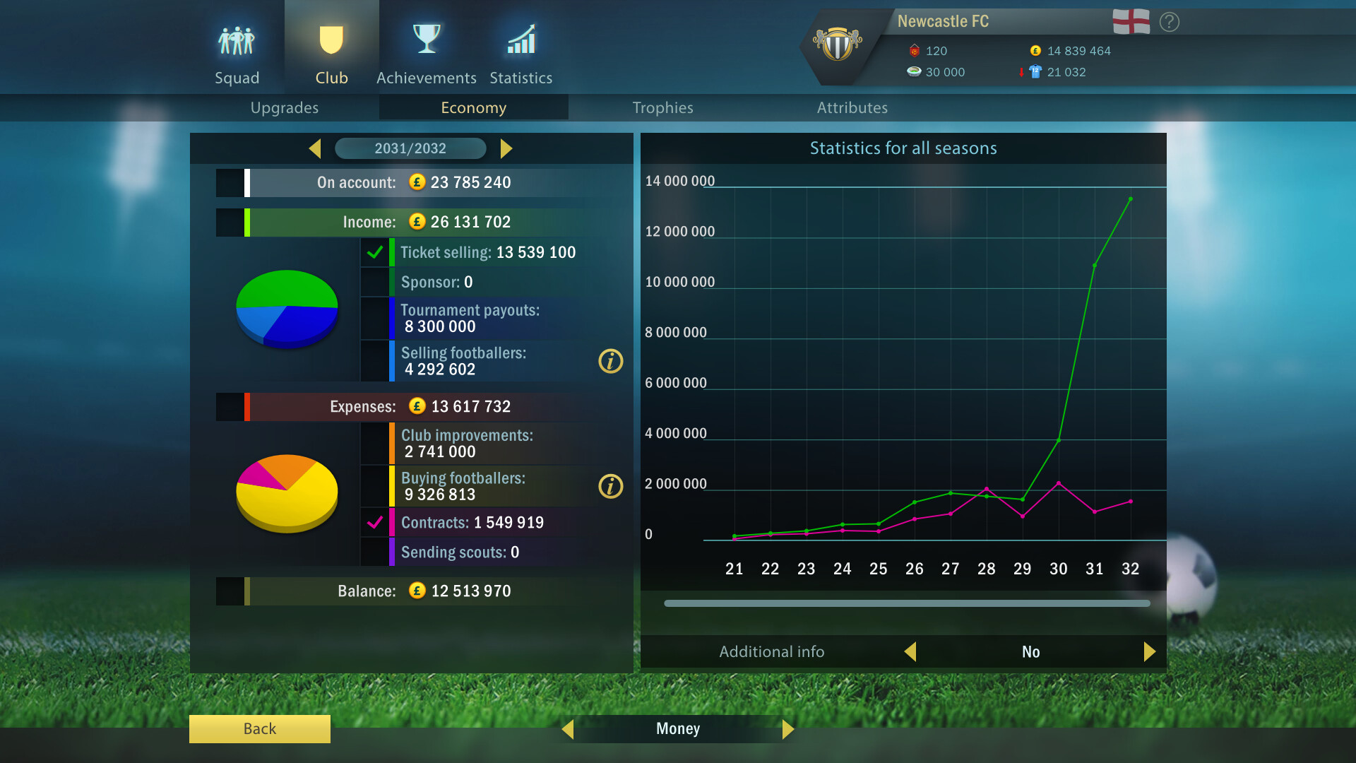 Football, Tactics &amp; Glory 2