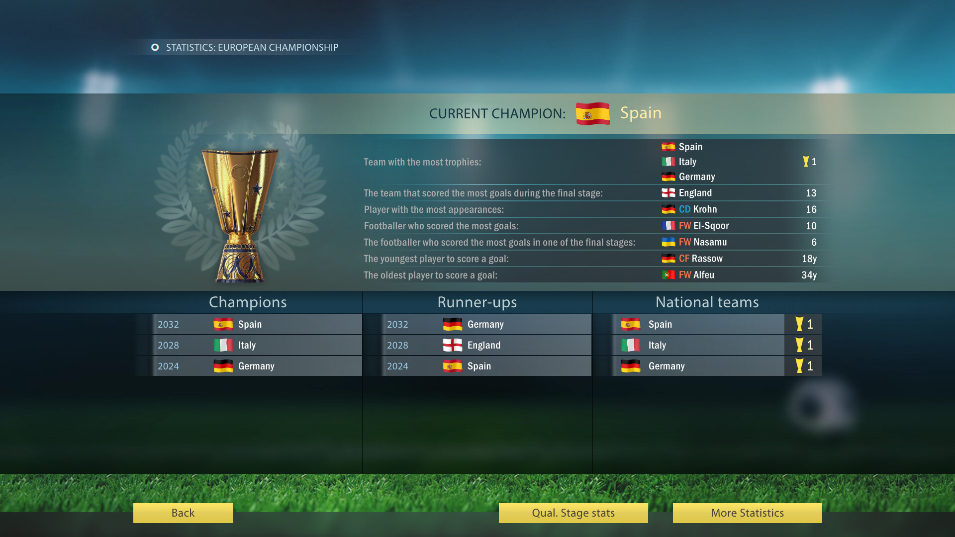 Football, Tactics &amp; Glory 2