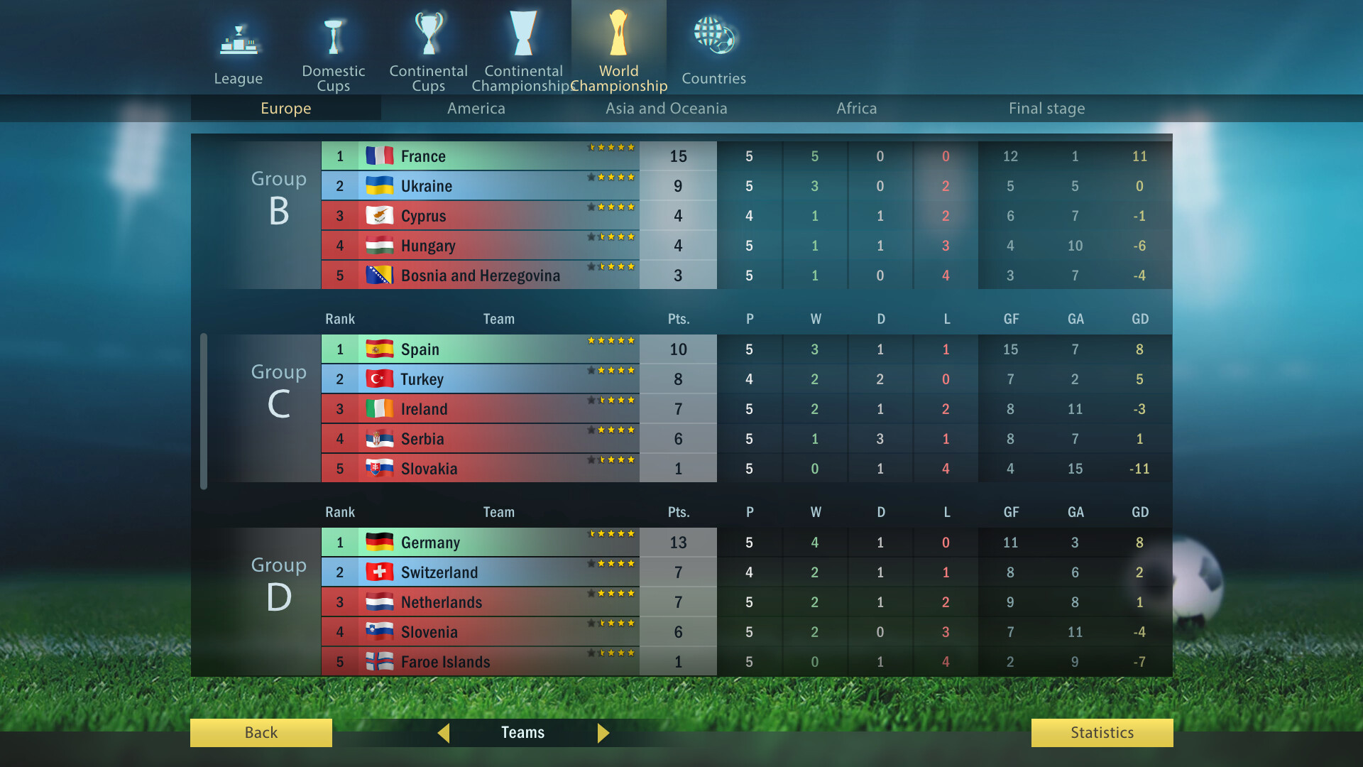 Football, Tactics &amp; Glory 2