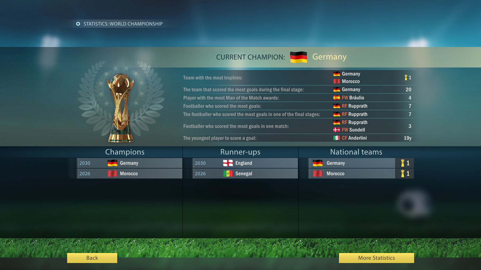 Football, Tactics &amp; Glory 2