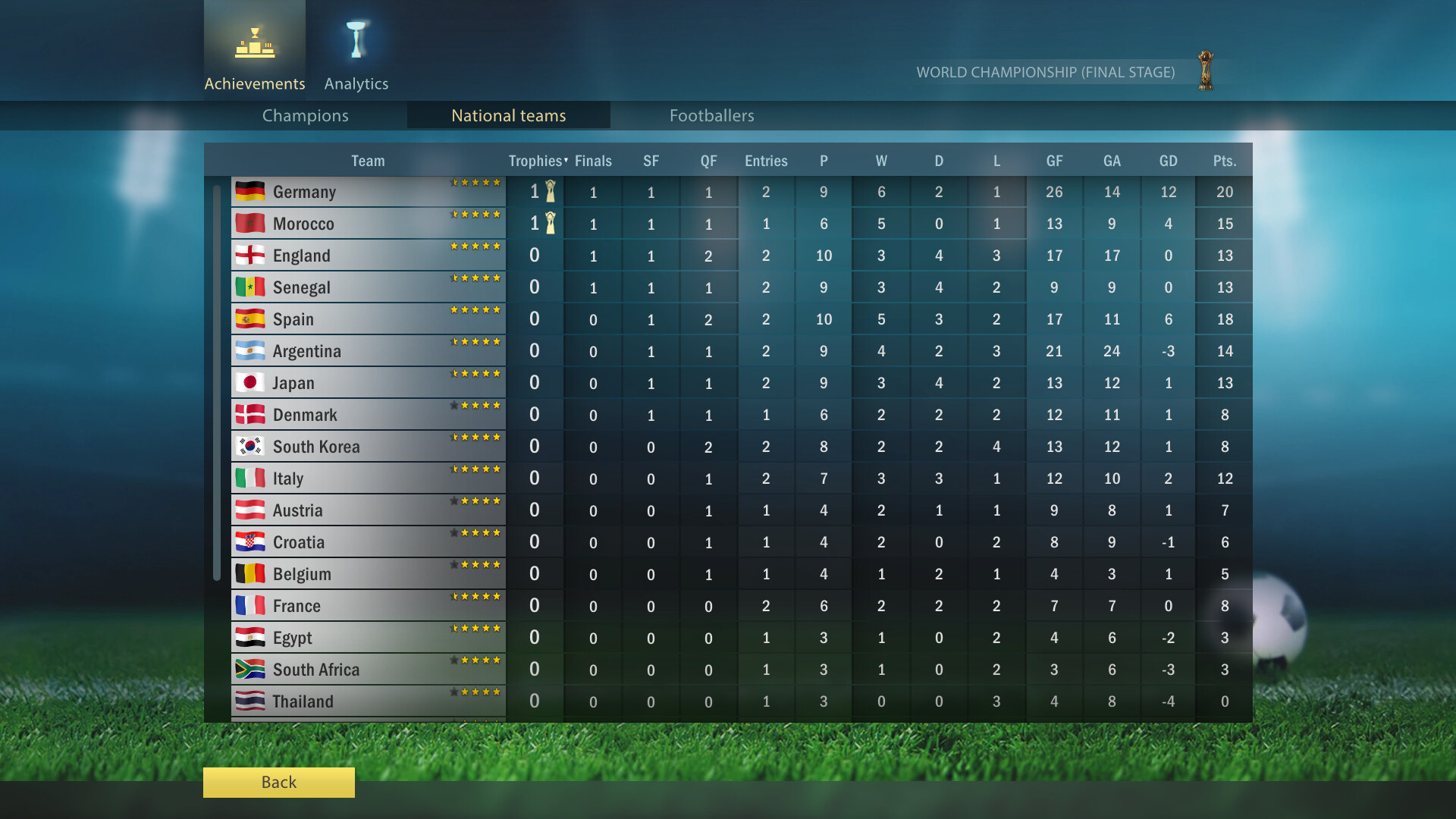 Football, Tactics &amp; Glory 2