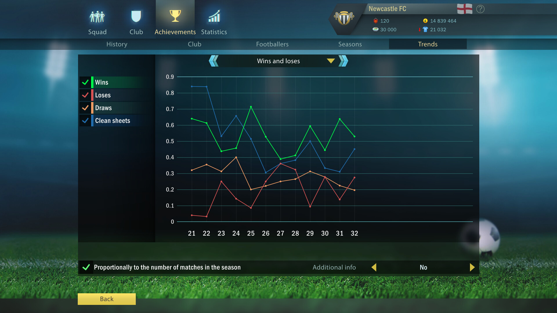 Football, Tactics &amp; Glory 2