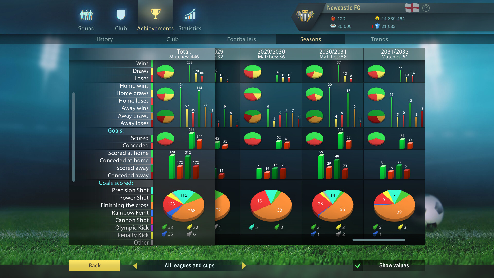 Football, Tactics &amp; Glory 2