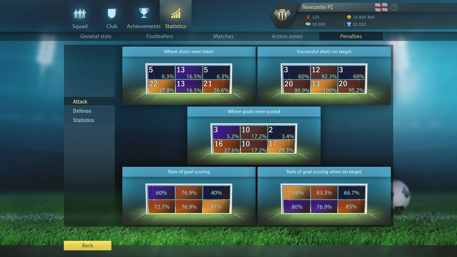 Football, Tactics &amp; Glory 2