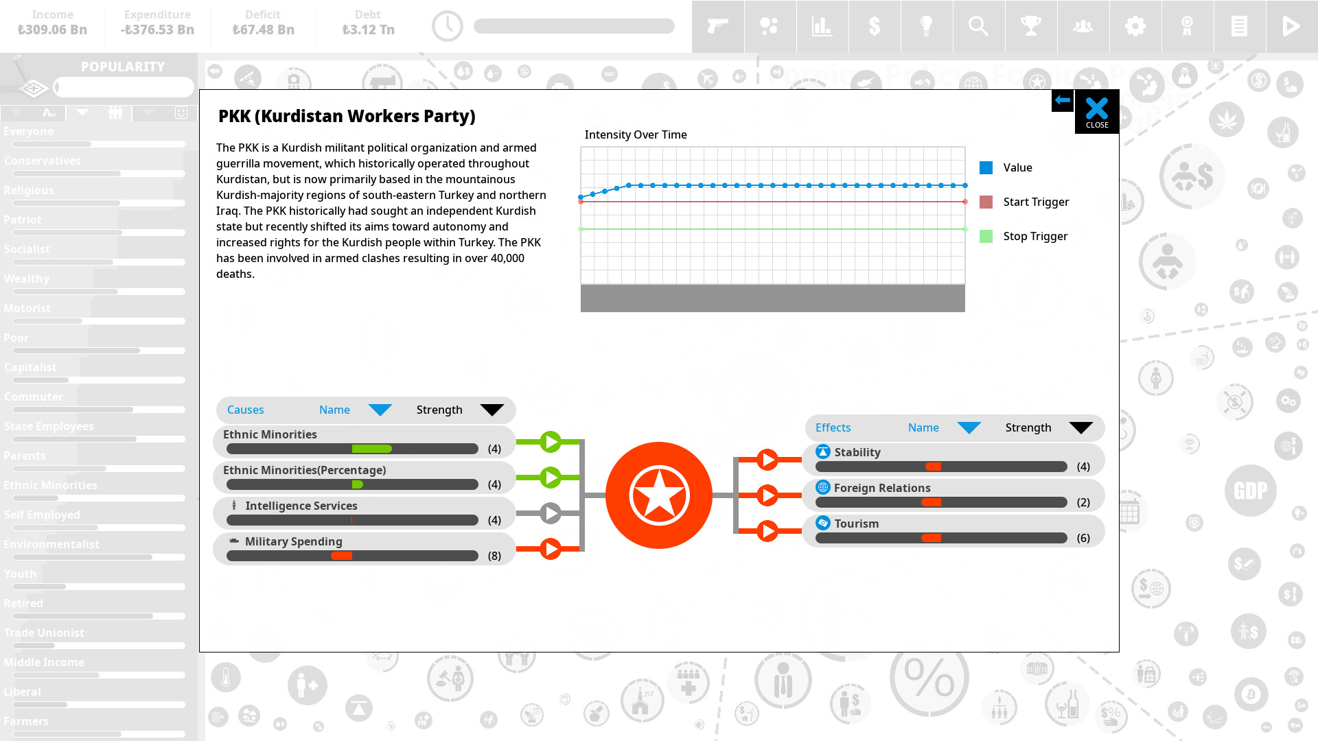 Democracy 4: Country Pack