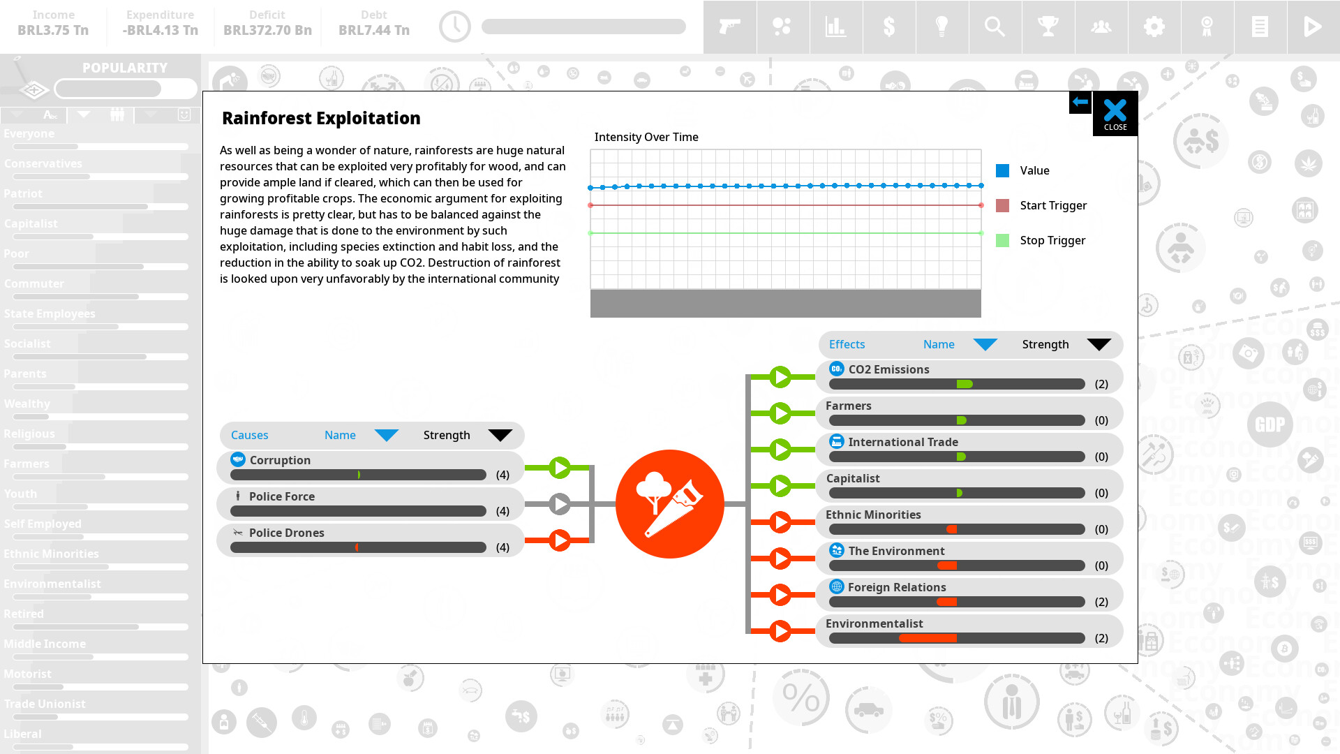 Democracy 4: Country Pack