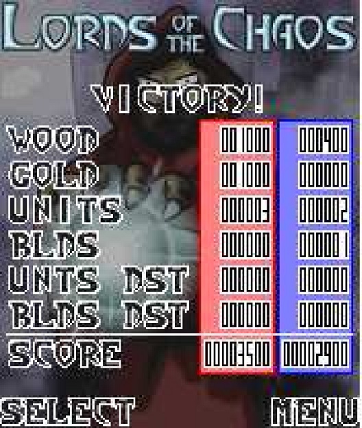 Lords of the Chaos