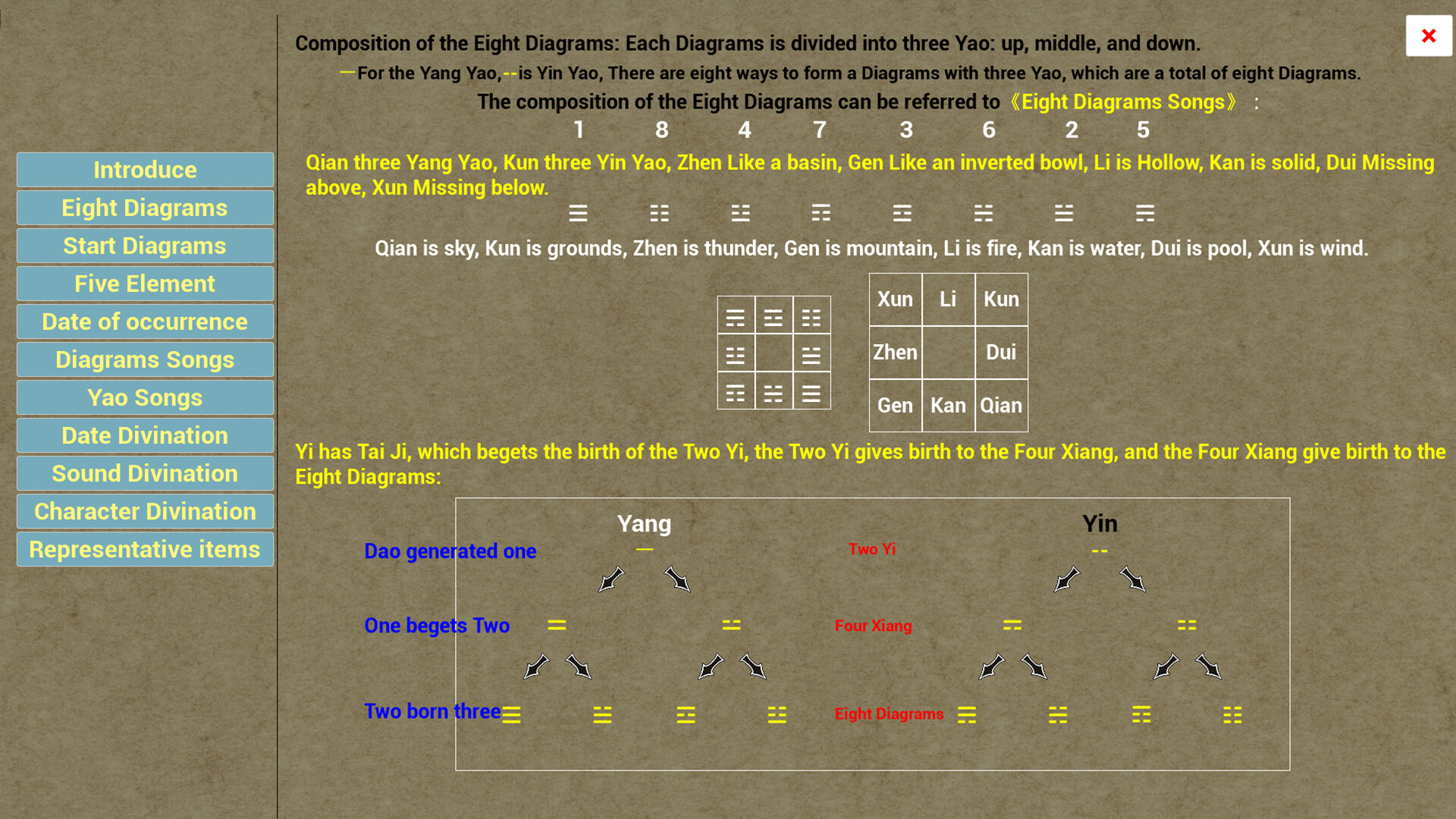 Plum Blossom Divination