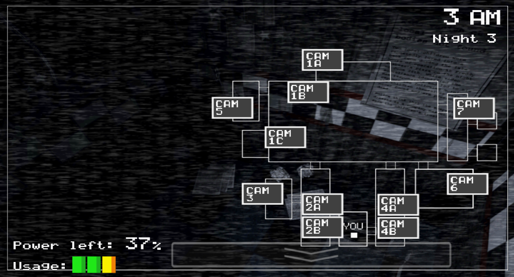 Five Nights at Freddy’s
