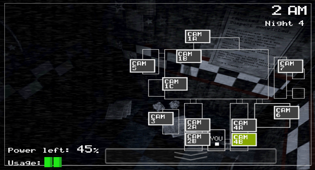 Five Nights at Freddy’s