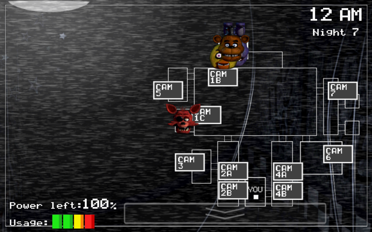 Five Nights at Freddy’s