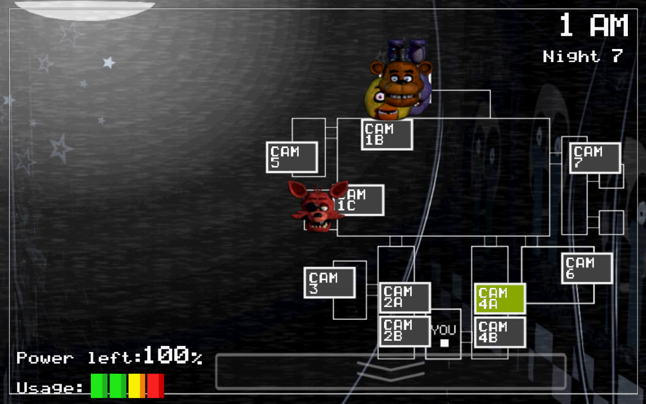 Five Nights at Freddy’s