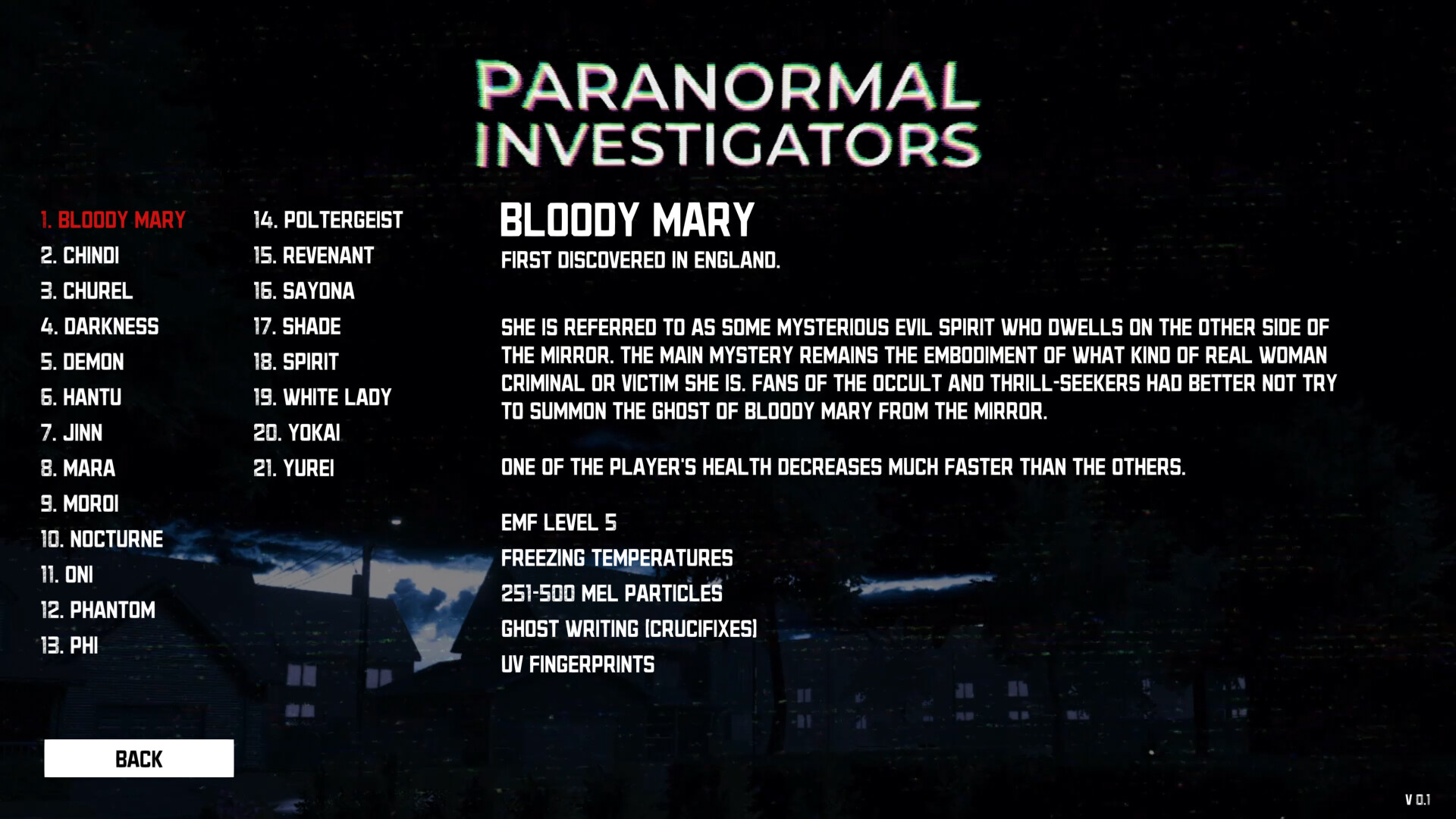 Paranormal Investigators
