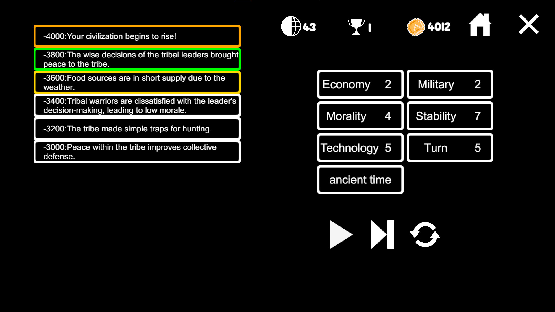 Civilization Simulator