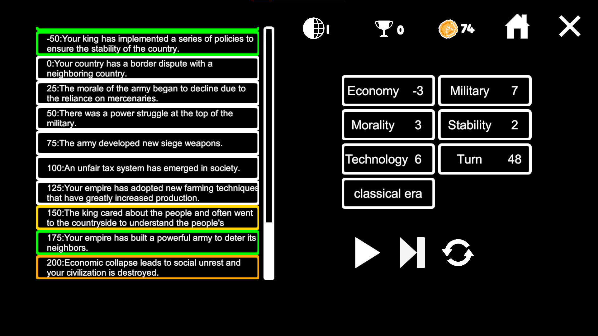 Civilization Simulator