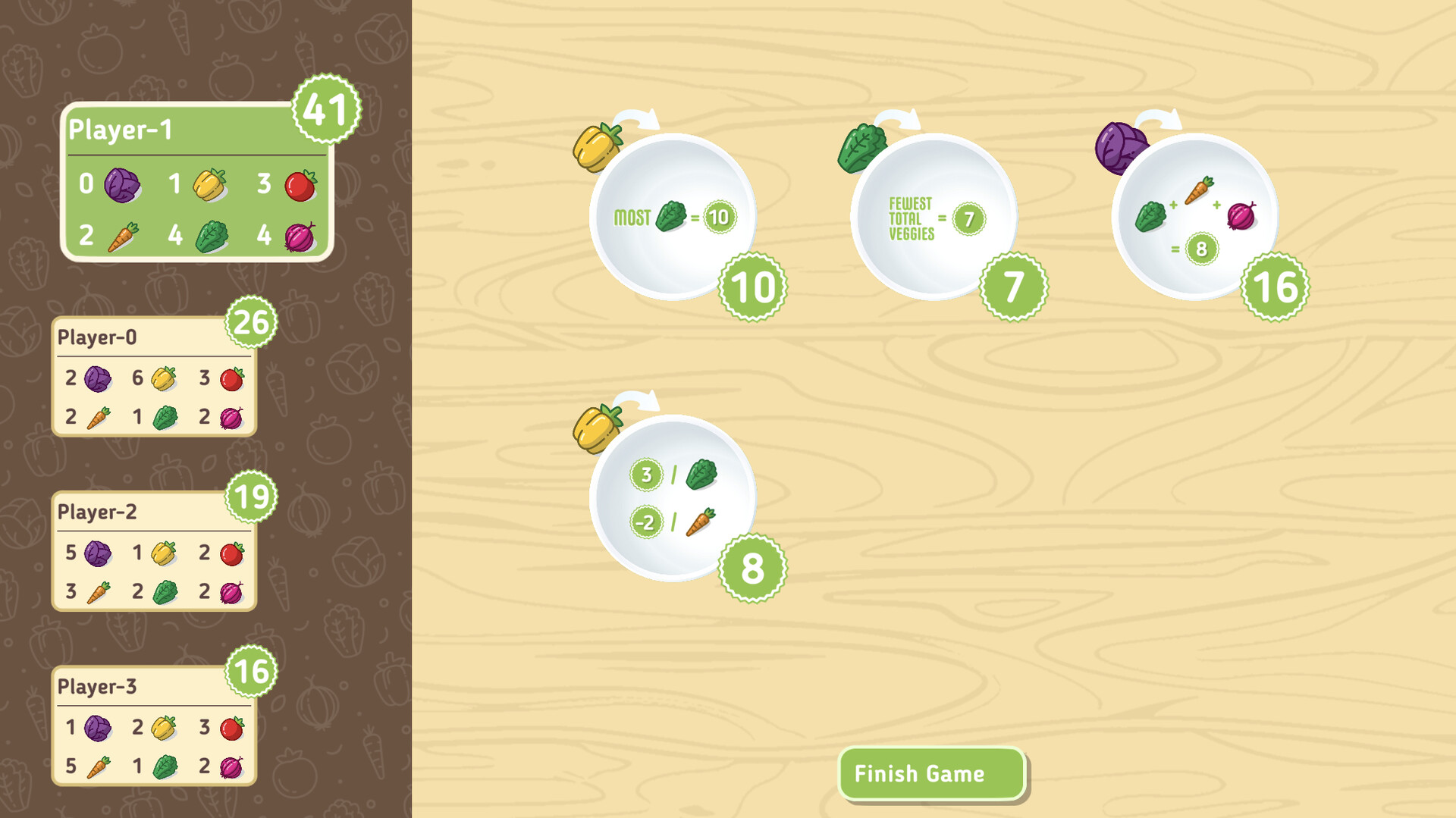Point Salad