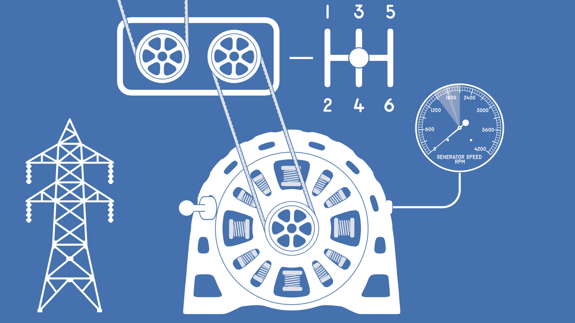 Steam Engine Simulator: Power Generation