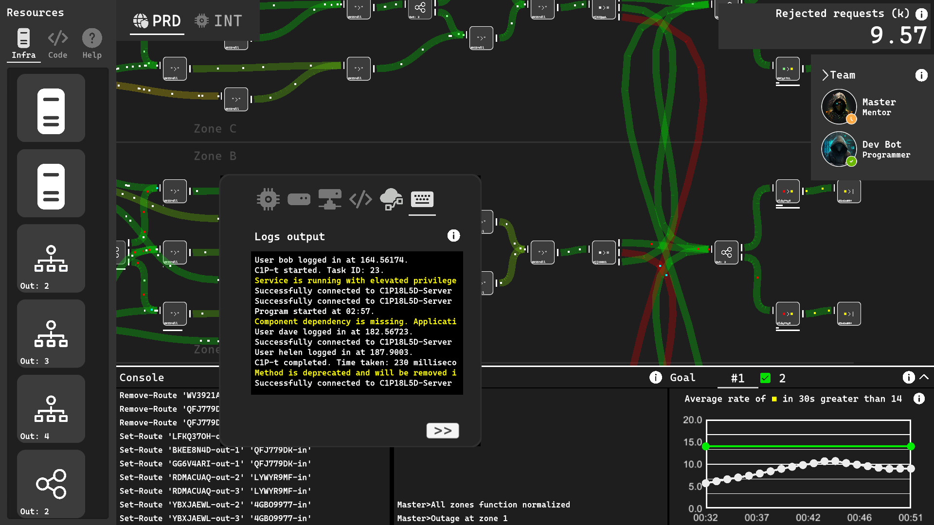 SysOps Saga