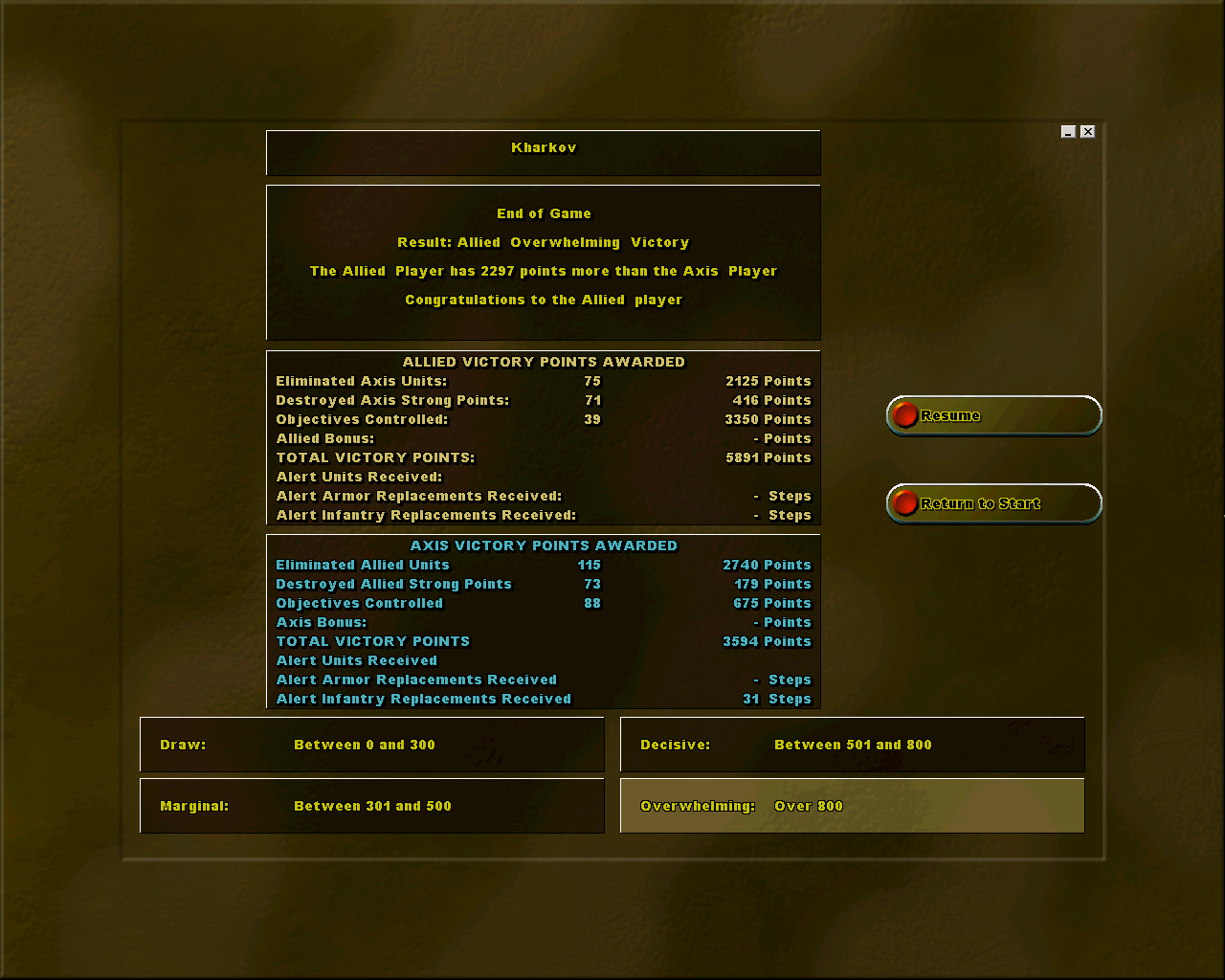 Kharkov: Disaster on the Donets