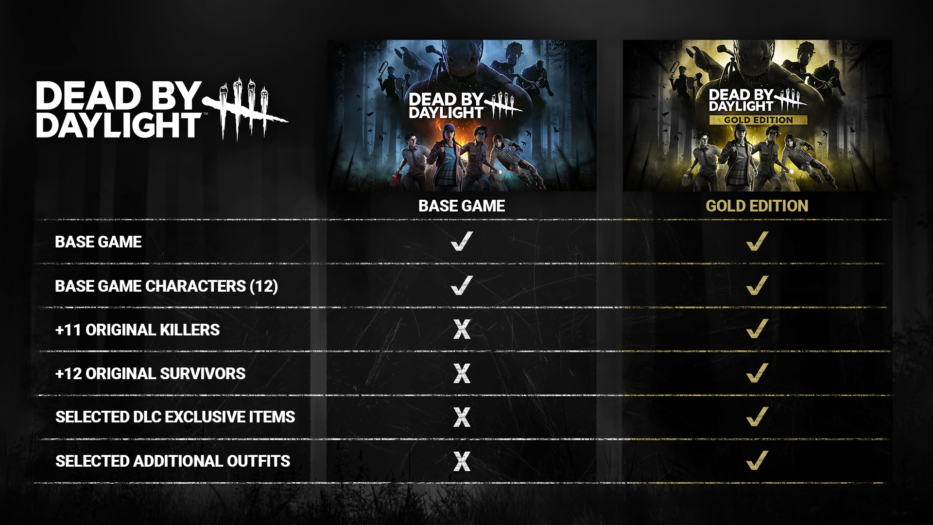 Dead by Daylight: Gold Edition