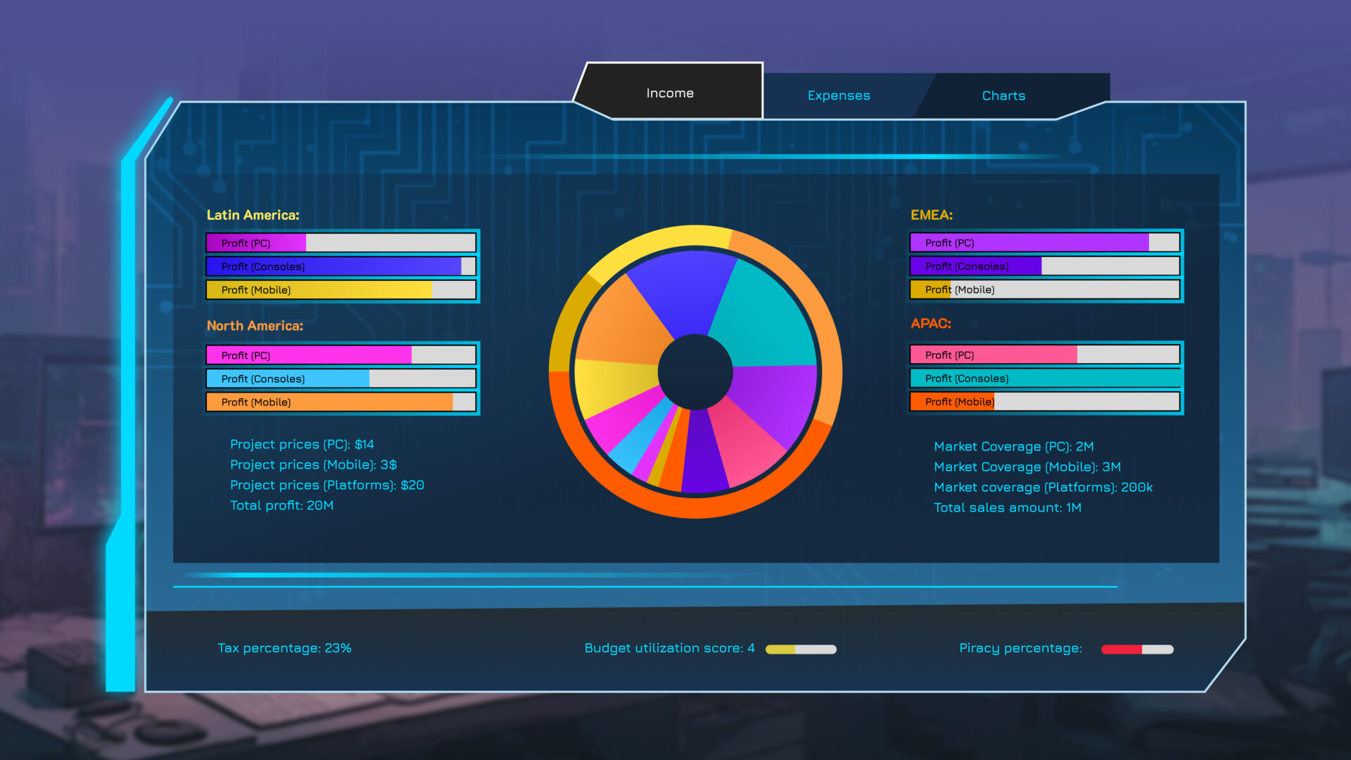 CEO Sim: GameDev