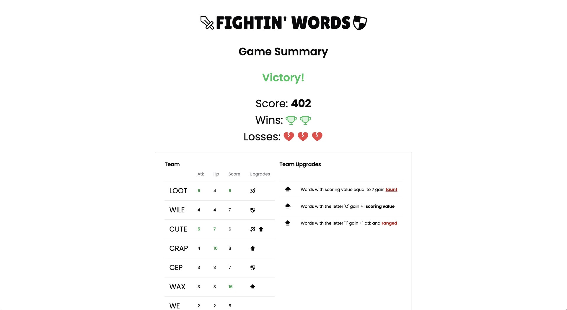 Fightin’ Words