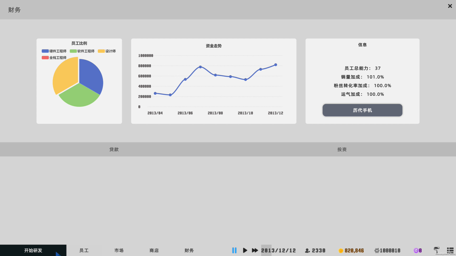 Mad Smartphone Tycoon