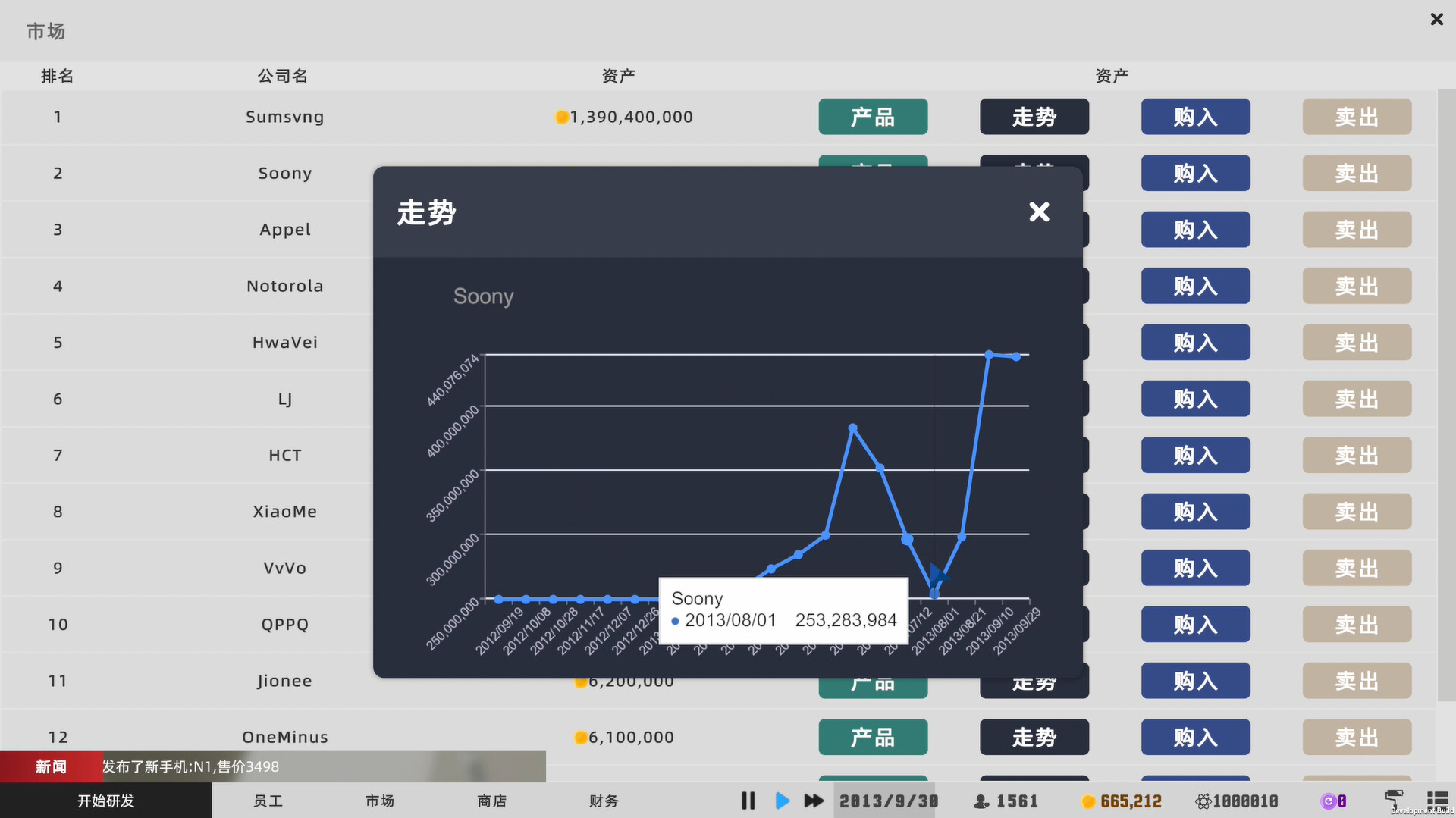 Mad Smartphone Tycoon