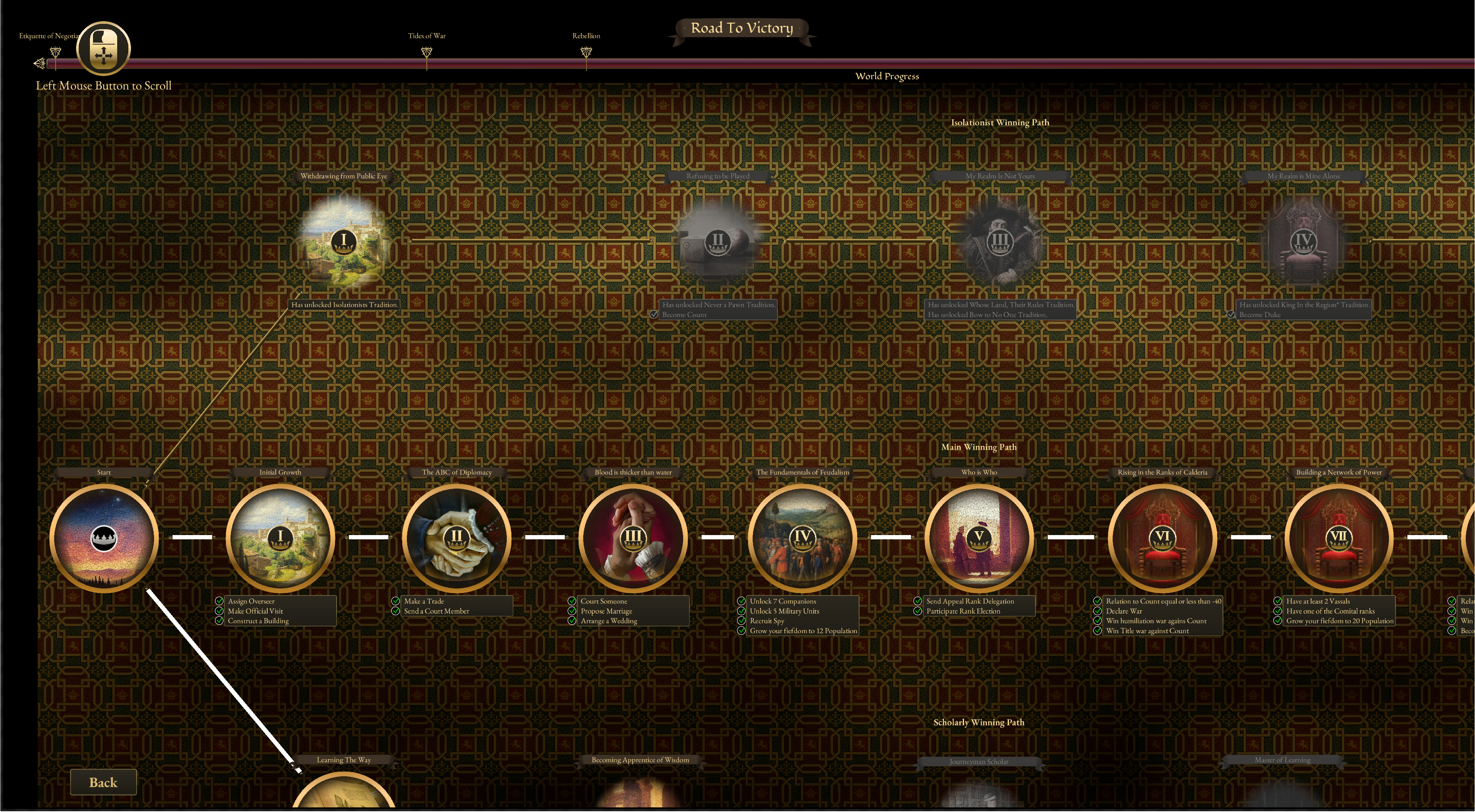 Great Houses of Calderia