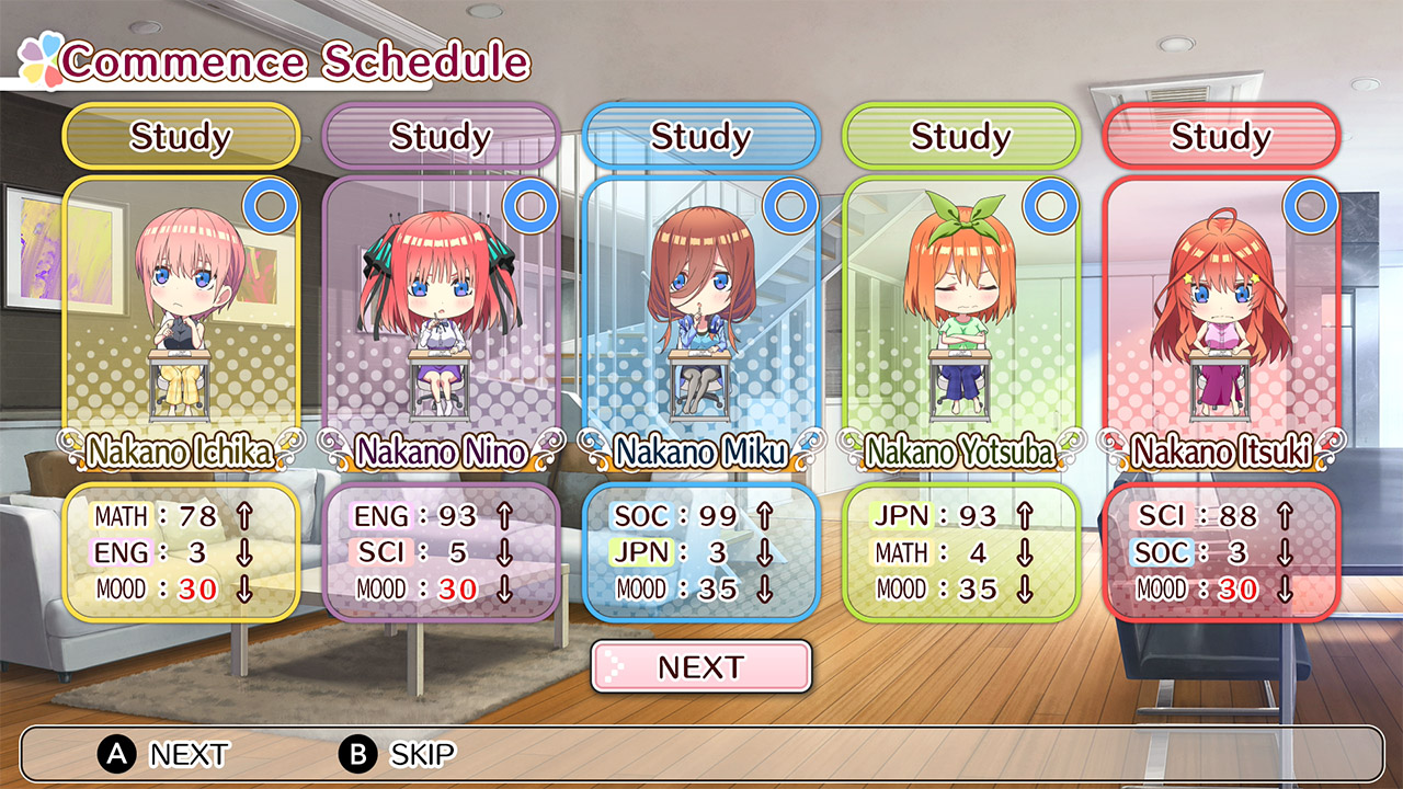 The Quintessential Quintuplets: Memories of a Quintessential Summer