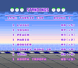 Super Mario Kart Horizons