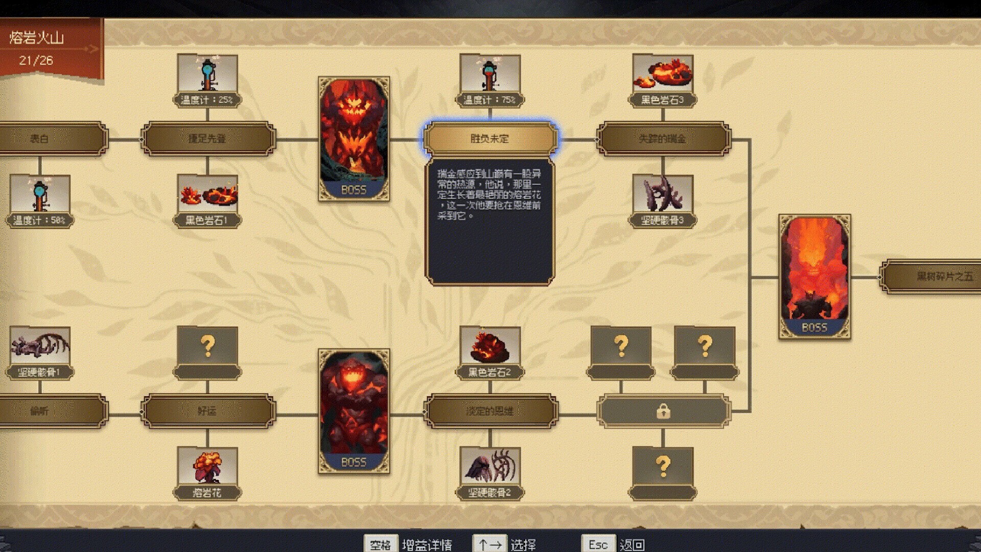 7th Domain: Tree of Chaos