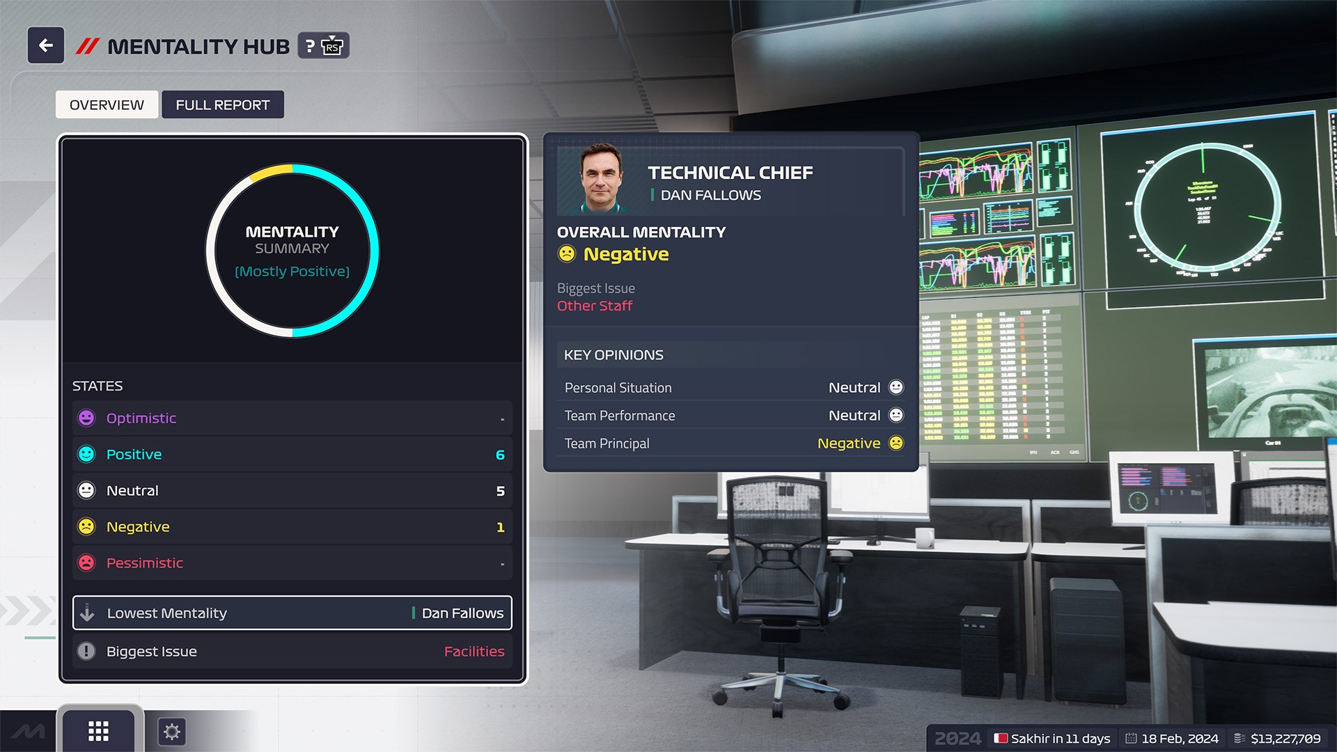 F1 Manager 2024: Deluxe Edition