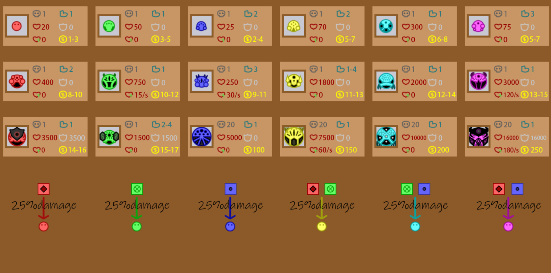 Color Tower Defence