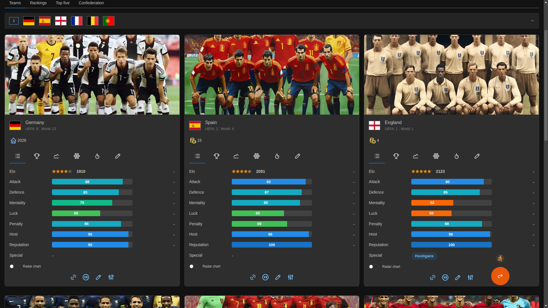 Forever World Cup Simulator