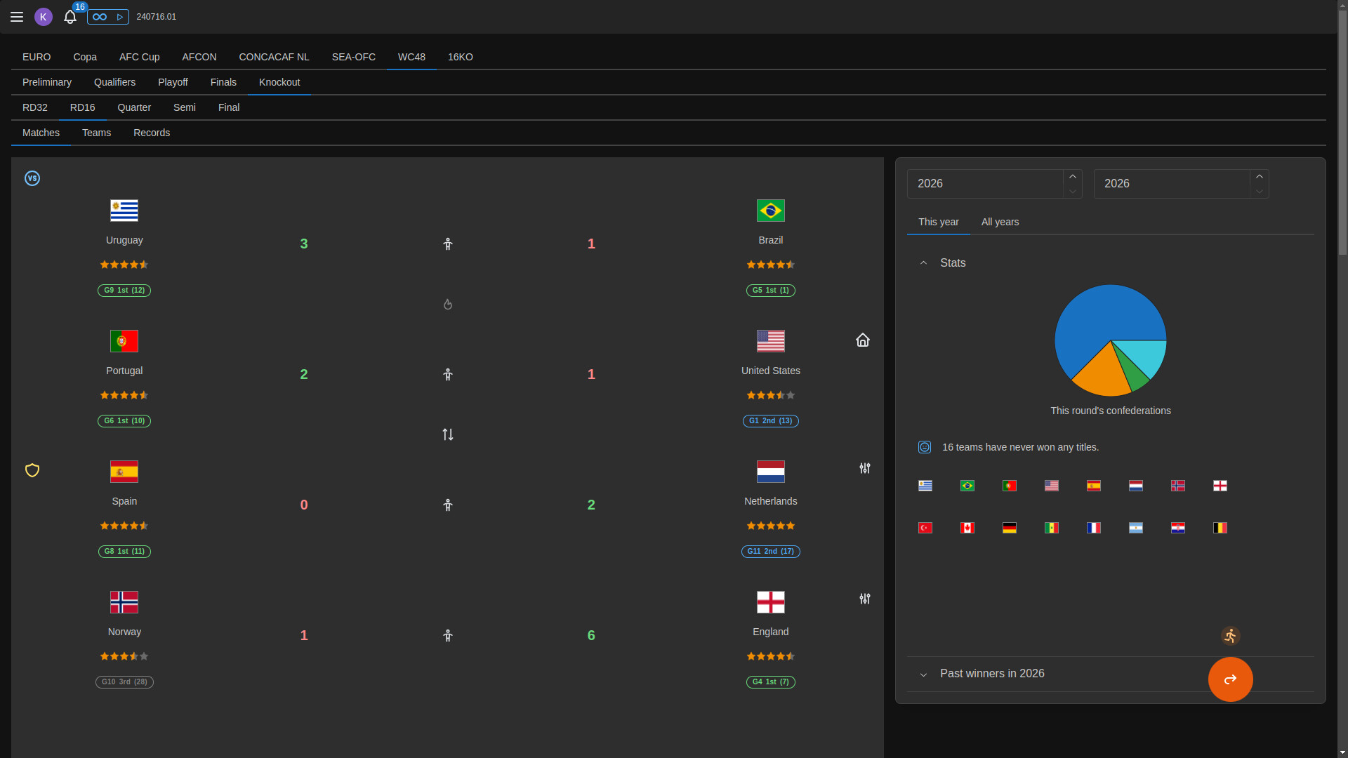 Forever World Cup Simulator