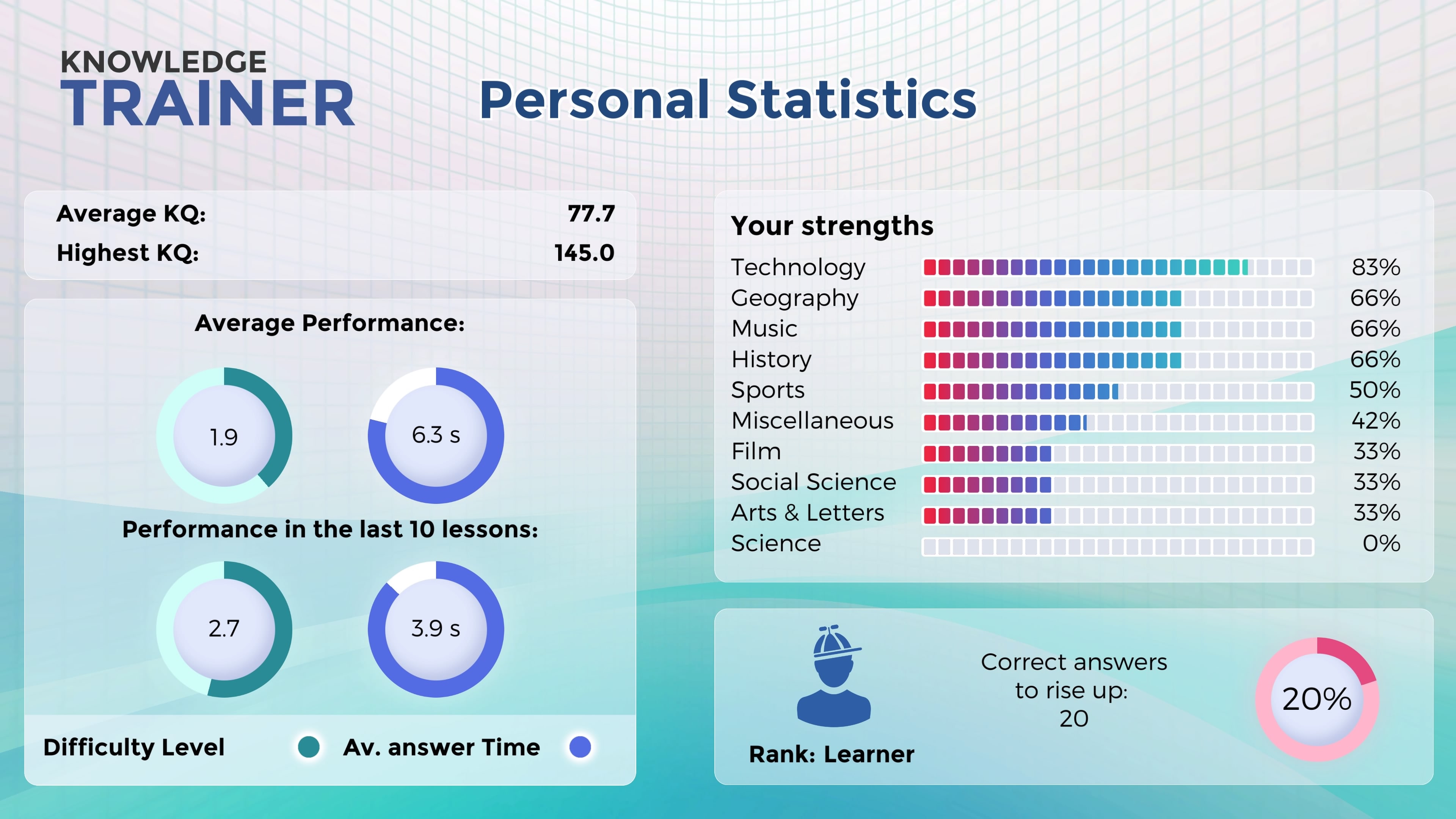Trivia: Knowledge Trainer – The Quiz Game