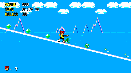Speedy the Rollerskater: SMS Edition